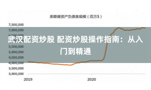 武汉配资炒股 配资炒股操作指南：从入门到精通