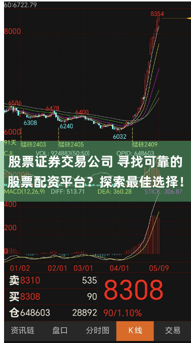股票证券交易公司 寻找可靠的股票配资平台？探索最佳选择！