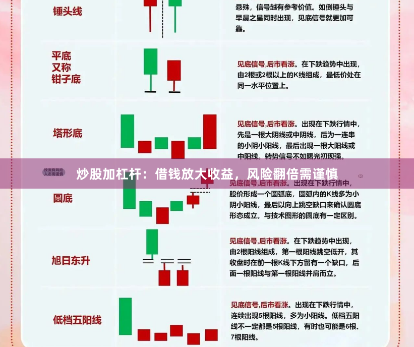 炒股加杠杆：借钱放大收益，风险翻倍需谨慎