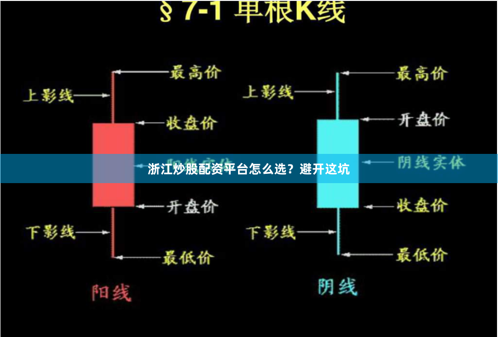 浙江炒股配资平台怎么选？避开这坑